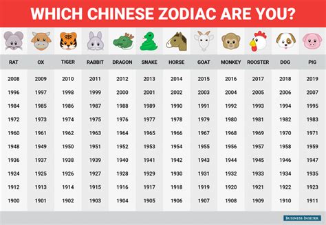 1847 chinese zodiac|Chinese New Year 1847 begins on the Monday, February 15, .